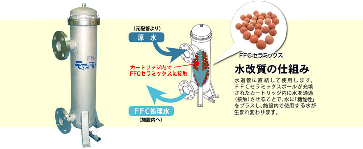 水改質の仕組み