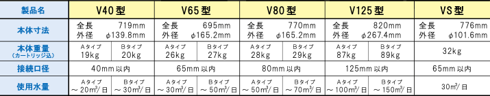 製品ラインナップ