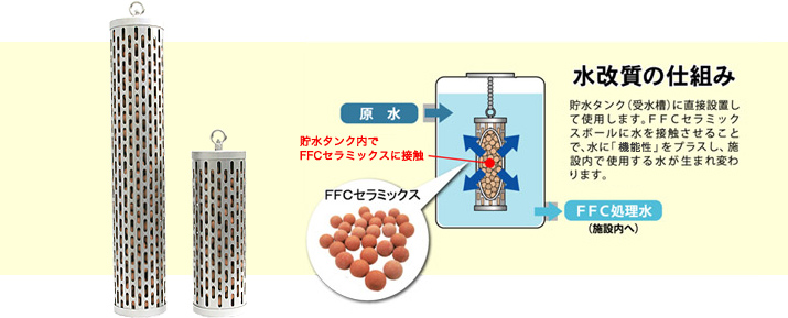 水改質の仕組み