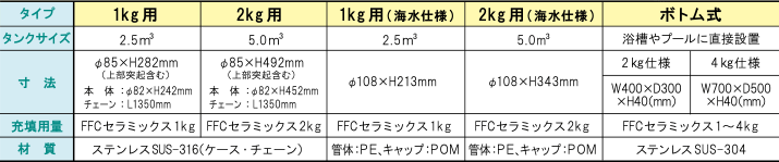 製品ラインナップ